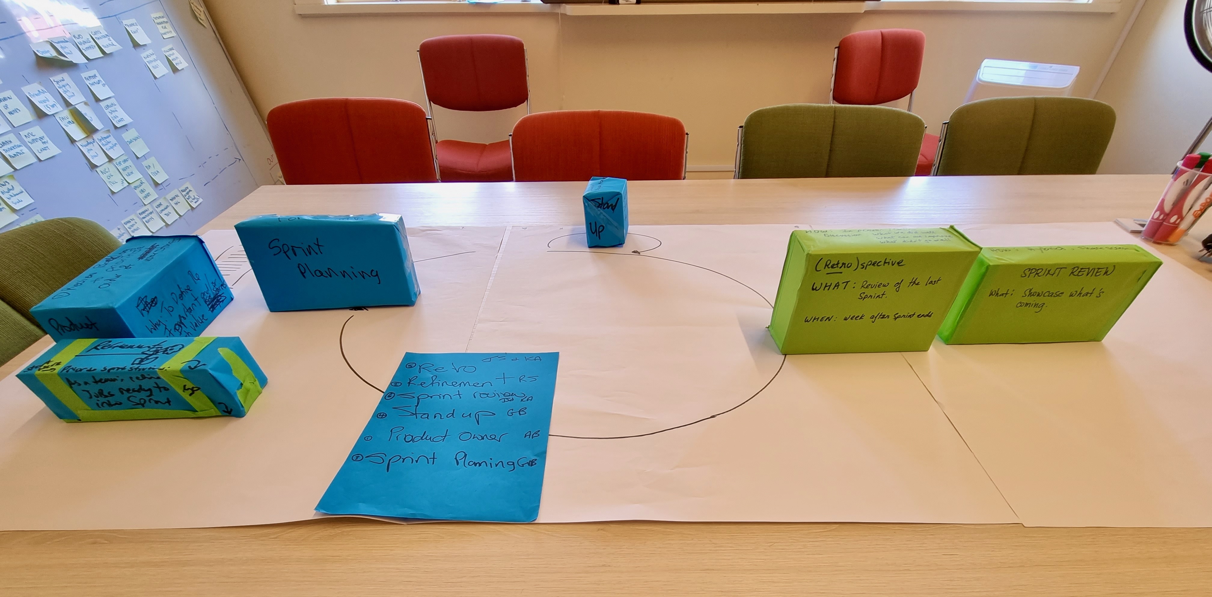 The table layout for a MOB teaching session