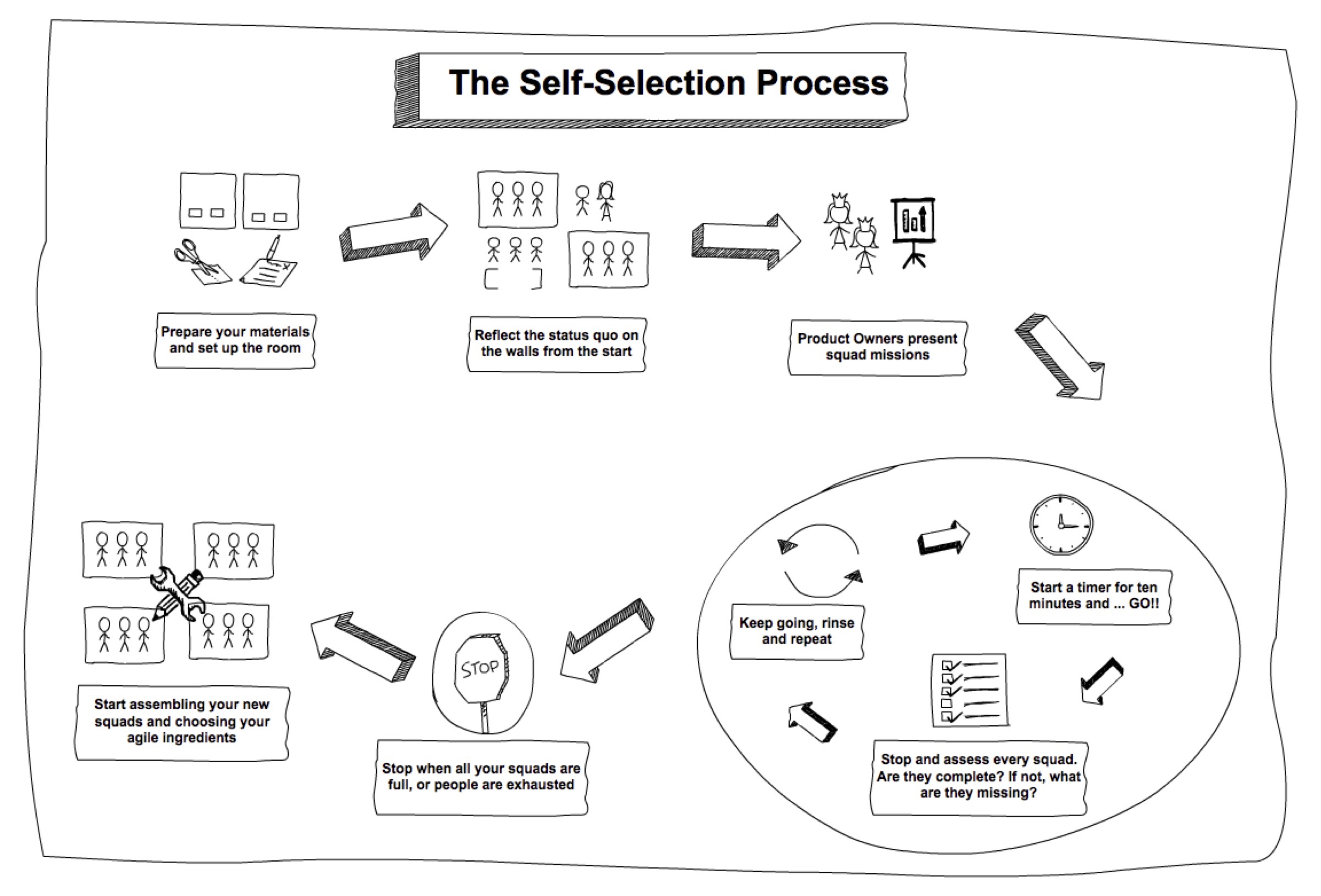 Case Study: Self-Selection with Distributed Teams